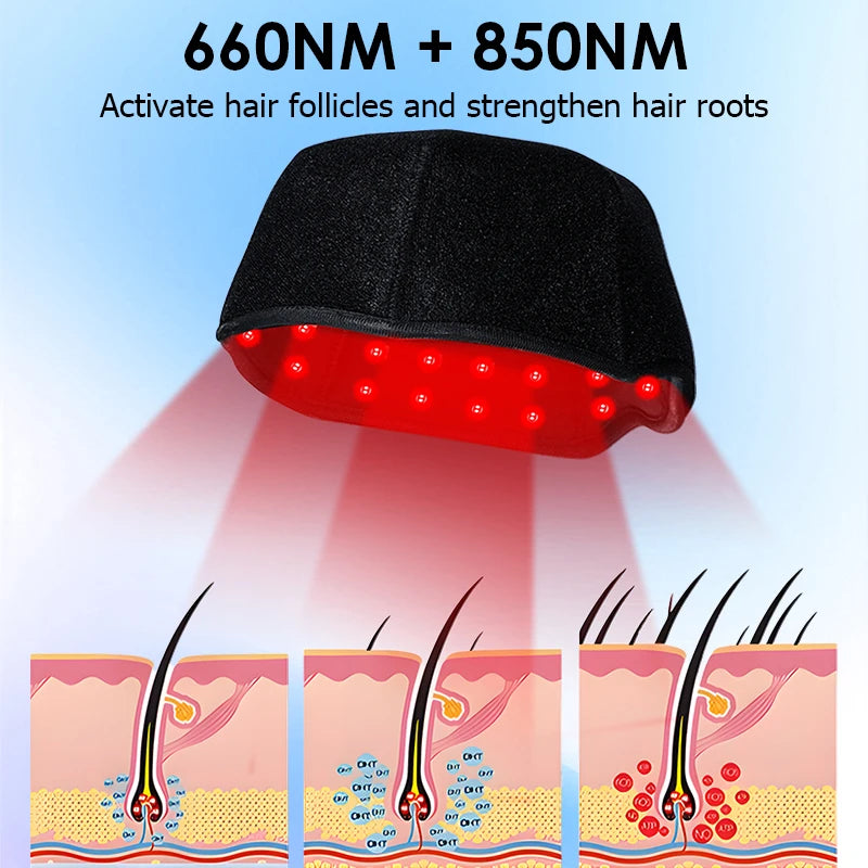Red Light Hats for Hair Regrowth,Infrared light Cap Thinning Anti,Hair Loss Anxiety Stress Reduce, Migraine Scalp Relax Massager